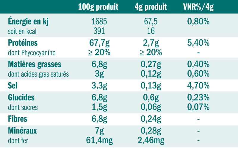 Tableau nutritionnel spiruline AB Solis 2023